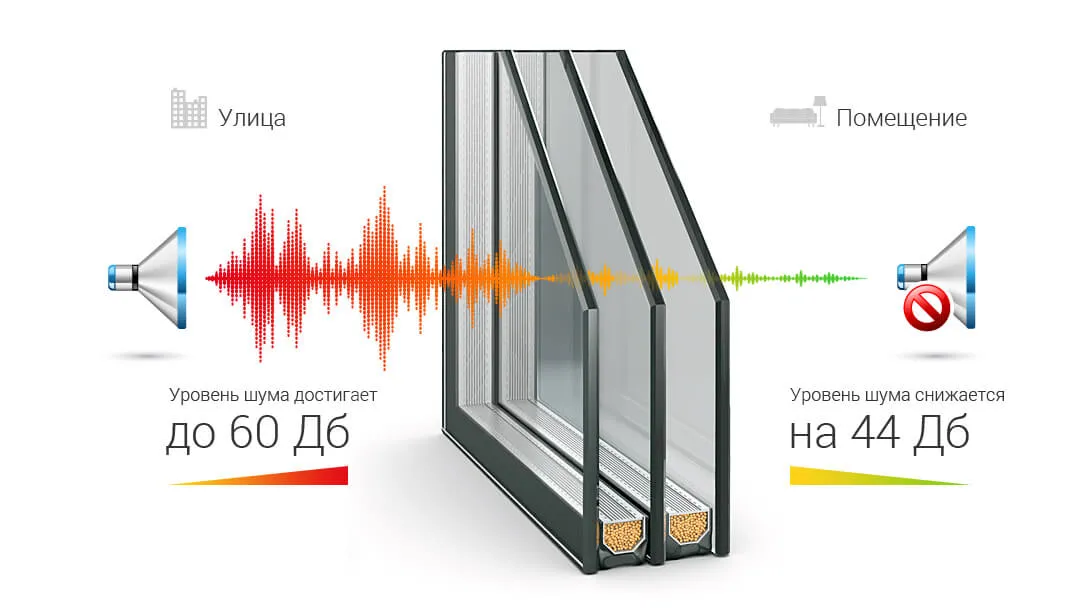 Влияние стеклопакета на шумоизоляцию