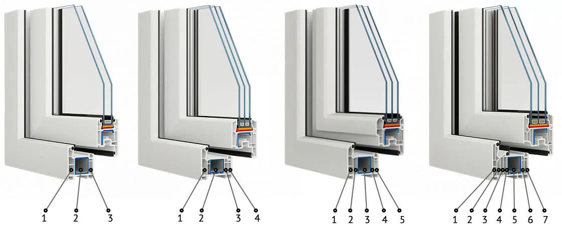 Самые распространённые — 3-х и 5-камерные рамы