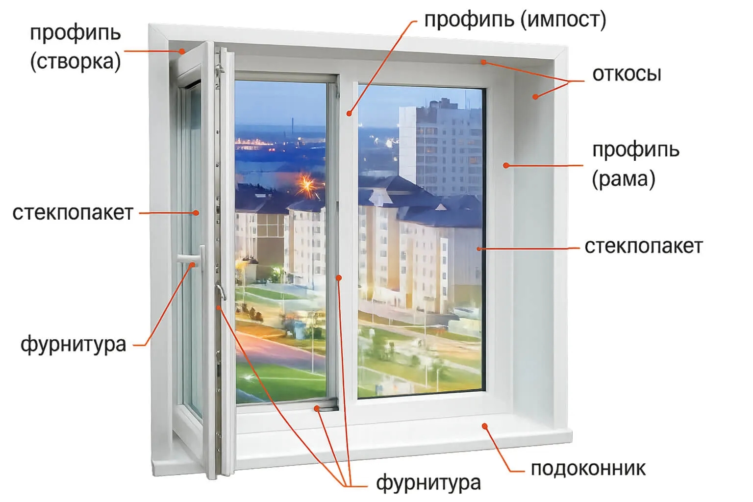 Как выбрать пластиковые окна ПВХ