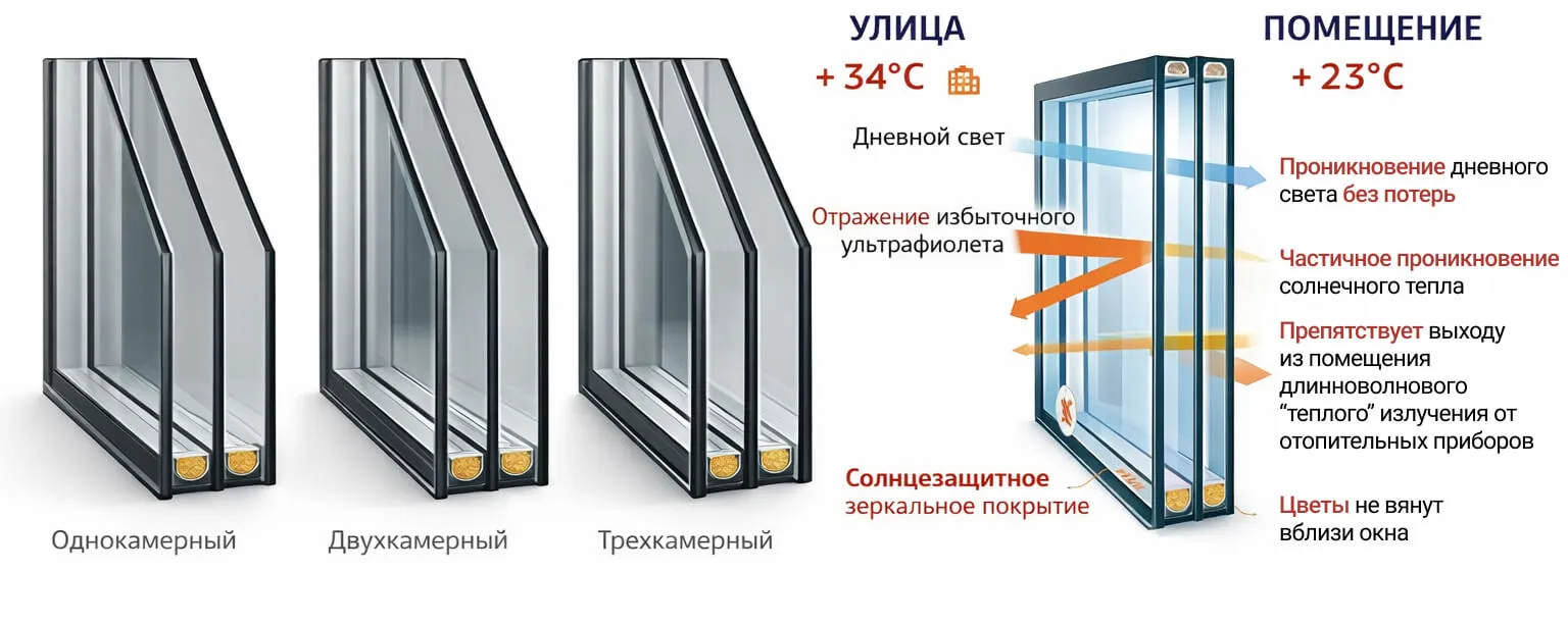 Как сделать пластиковые окна теплее